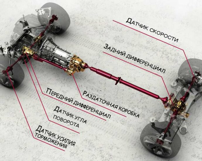 Трансмиссия киа спортейдж 3 полный привод схема