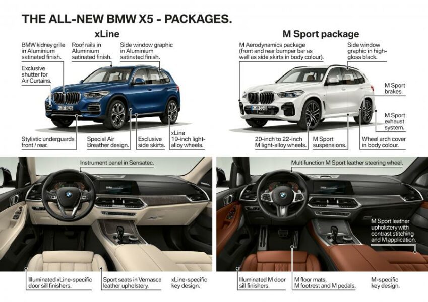 BMW X5 xDrive30d // Mga Talento sa Pagsulat
