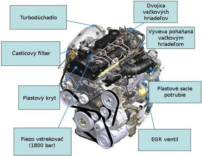 Двигатели Hyundai / Kia R-Series - 2,0 CRDi (100, 135 кВт) и 2,2 CRDi (145 кВт) 