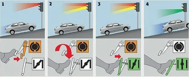 HHC (Hill Hold Control) 