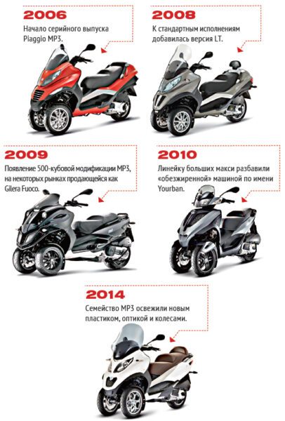 Nuus: Ry die Maxi-scooter met die motoreksamen – Quadro 3 en Piaggio MP3 500