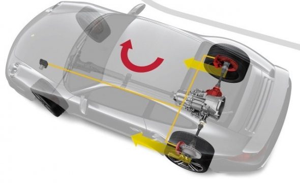 PSM - система стабилизации Porsche