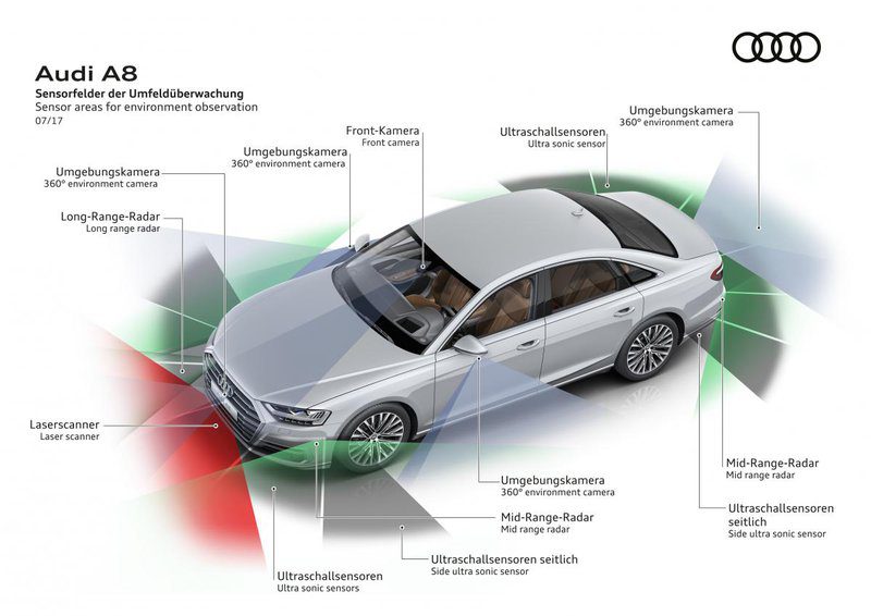 Put V Budushee Predstavlyaem Audi A8 Avtotachki