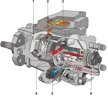 Система впрыска дизельного двигателя - непосредственный впрыск с роторным насосом ВП 30, 37 и ВП 44 