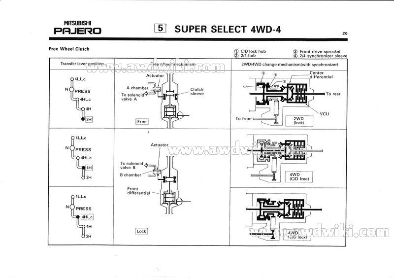 SS4 - Super Select 4WD