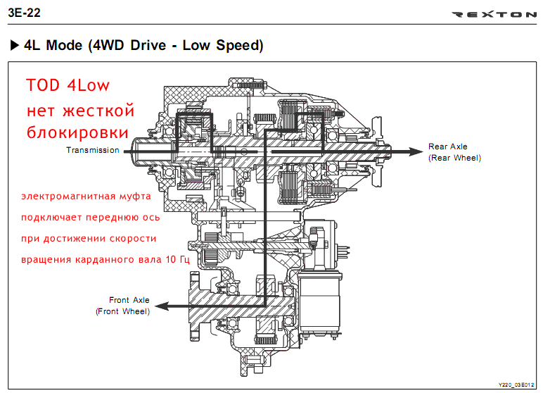 TOD - Torque pa Demand