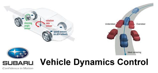 VDC - Dynamic Vehicle Control System / VDCS - Dynamic Vehicle Control System