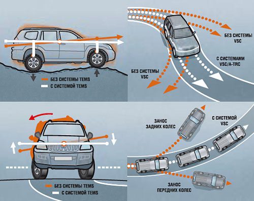 VSC - Kontrola stabilnosti vozila