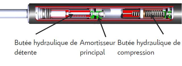 Демпфирование Citroën Advanced Comfort: принцип и действие