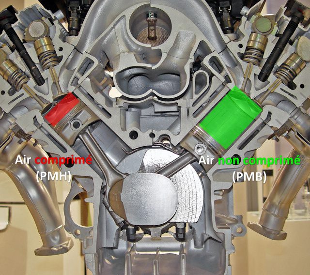 Двигатель с переменной степенью сжатия / Работа двигателя с переменной степенью сжатия