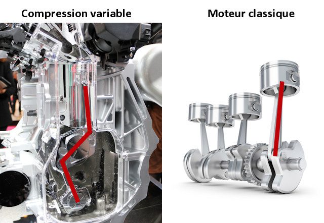 Двигатель с переменной степенью сжатия / Работа двигателя с переменной степенью сжатия
