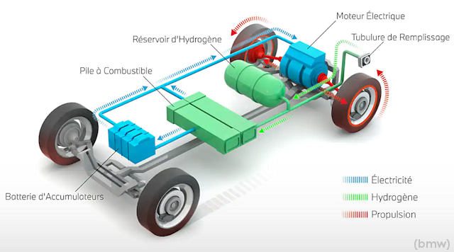Эксплуатация водородного автомобиля (топливного элемента)