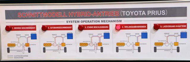 Как работает Toyota Hybrid (HSD)