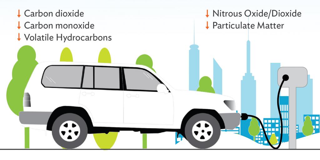 Как уменьшить загрязнение дизельного автомобиля?