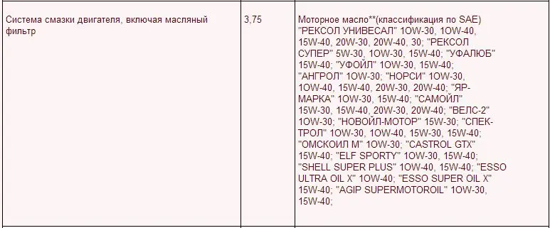 какое масло заливать в двигатель ВАЗ 2107