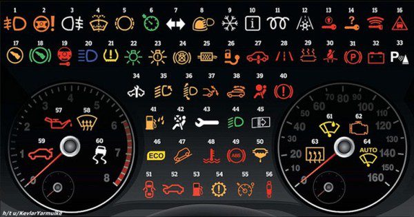Контролна табла аутомобила: све што треба да знате