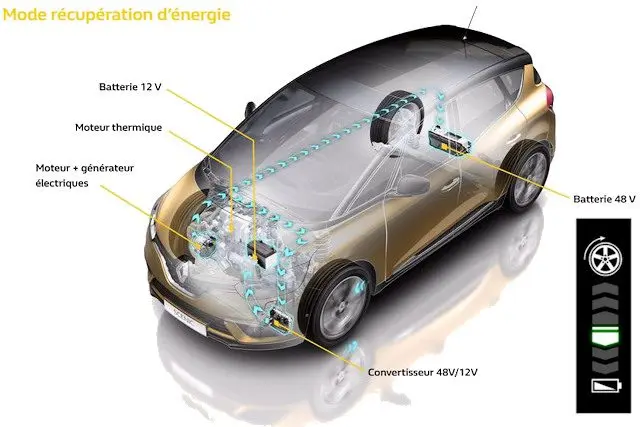 Работа гибридной системы Renault