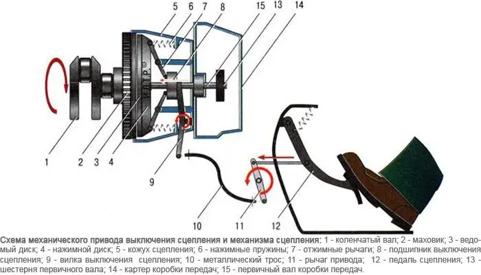 Праца счаплення / Упраўленне счапленнем