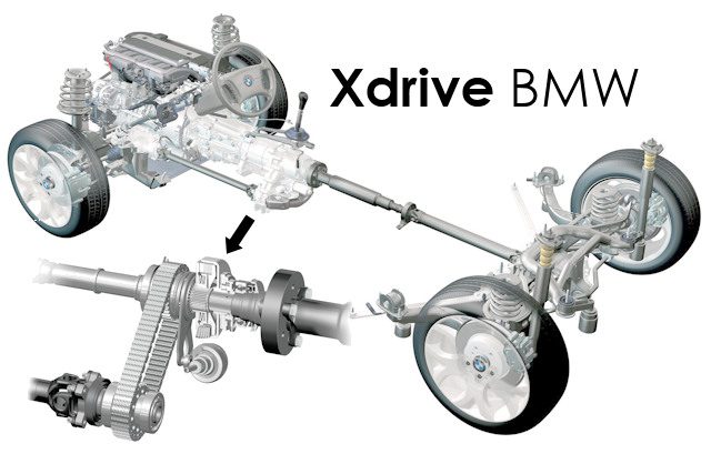 Работа трансмиссии BMW xDrive