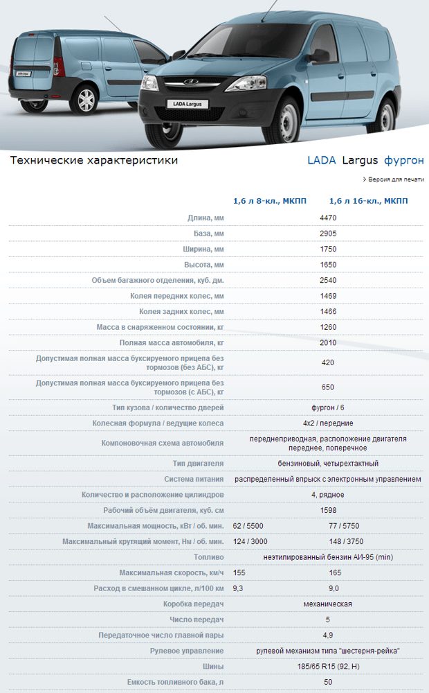 Проширени технички карактеристики на Lada Largus