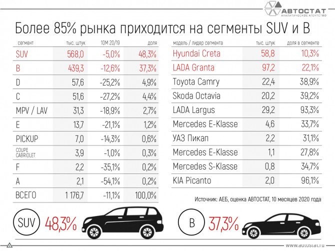 Segmen pasaran automotif yang berbeza