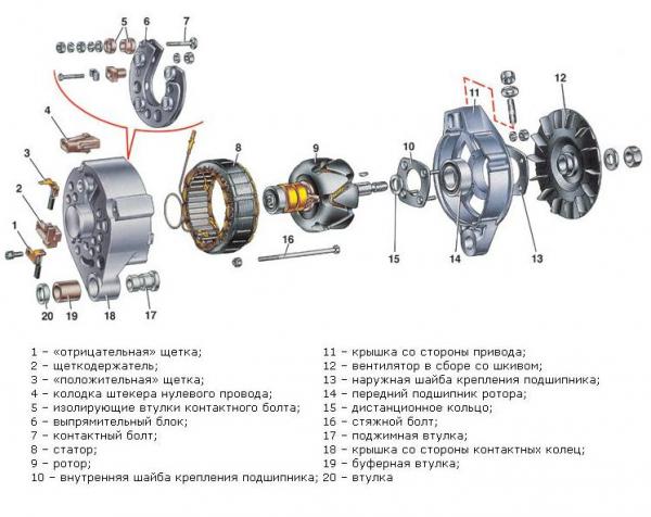 Ремонт генератора ВАЗ 2107