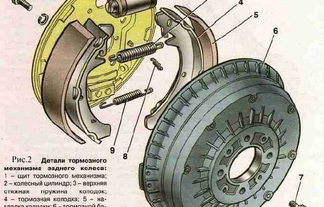 Замена пенолитья ваз 2114