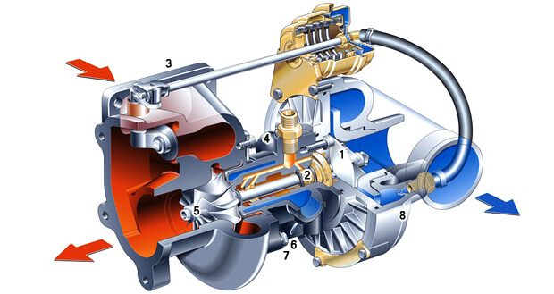 5 nîşanên têkçûna turbocharger