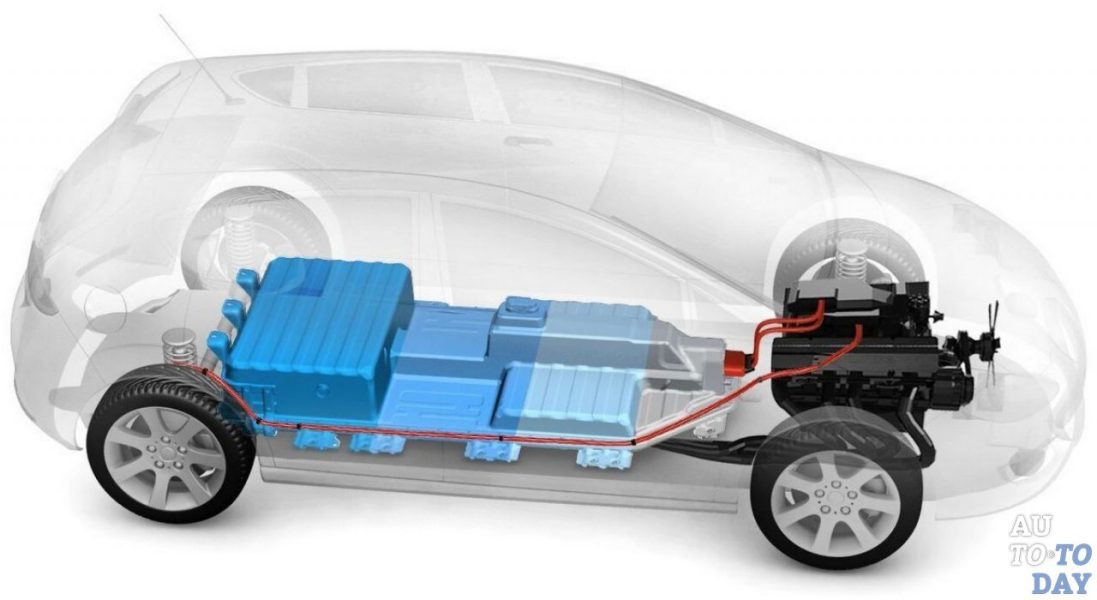 电动汽车中的电池 - 如何保养它们？