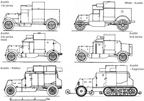 Austin Armoured Car разработки британской фирмы &#8220;Остин&#8221;