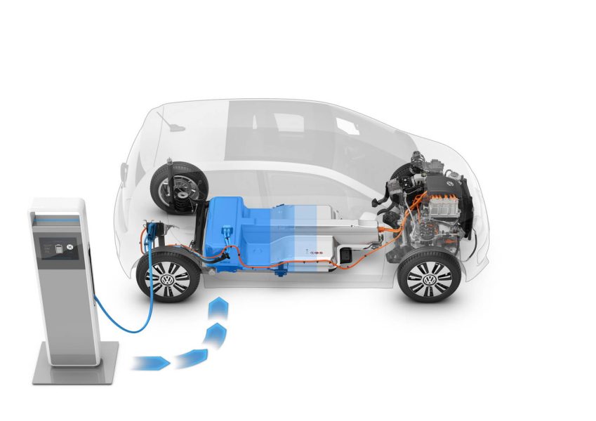 Greitas įkrovimas: poveikis jūsų elektromobilio akumuliatoriui?