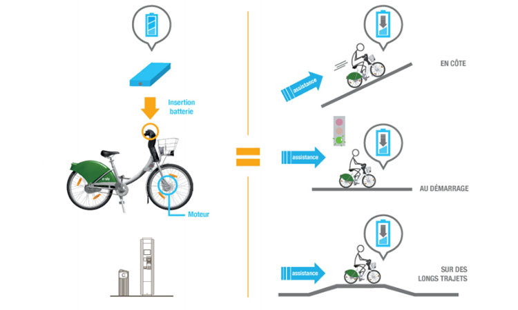 Decaux e-VLS: электрический Vélib приглашен на COP21