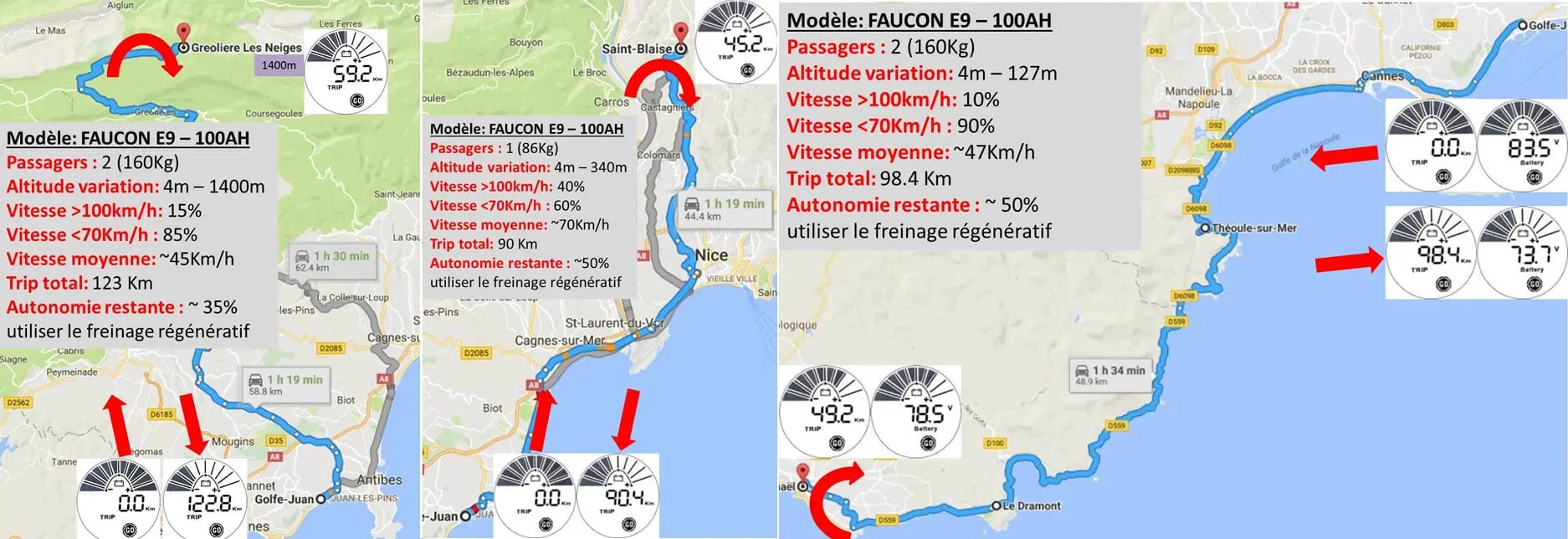 Электросамокат: Faucon Moto хочет ускорить свое присутствие во Франции