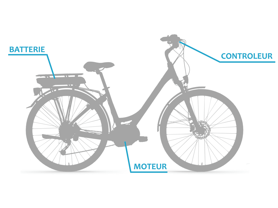 Электровелосипед: как это работает?