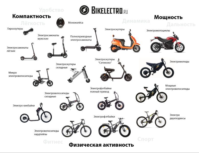 e-bikes နှင့် e-scooters များသည် လောင်ကျွမ်းမှု moped market ကို သတ်နိုင်ပါမည်လား။ [ဒေတာ]