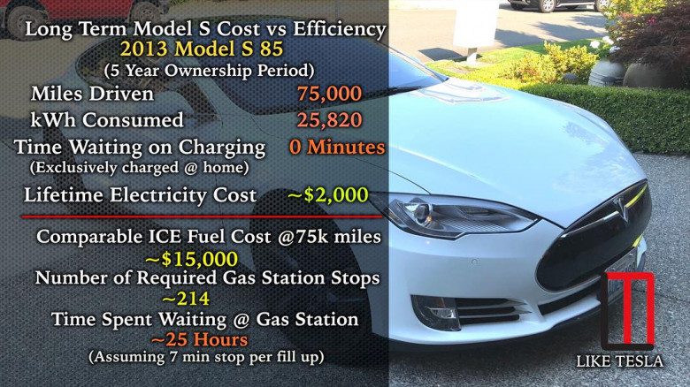 Garantie für Motoren und Batterie im Tesla Model S und X 8 Jahre / 240 Rubel. Kilometer. Ende des unbegrenzten Laufs