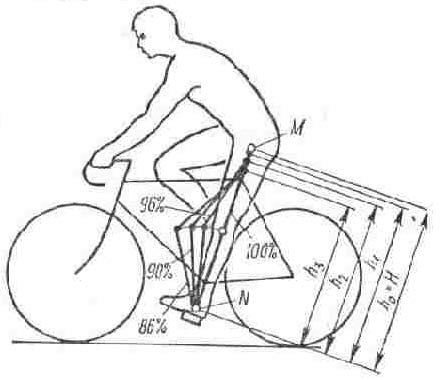 Велосипедте бөкселердің ауырсынуын қалай тоқтатуға болады (және дұрыс шортты таңдау)