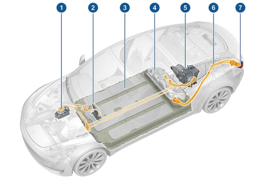Как работает электромобиль? Коробка передач в электромобиле — есть или нет? [ОТВЕТИМ]