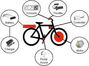Как работает электровелосипед? &#8211; Велобекан &#8211; Электрический велосипед