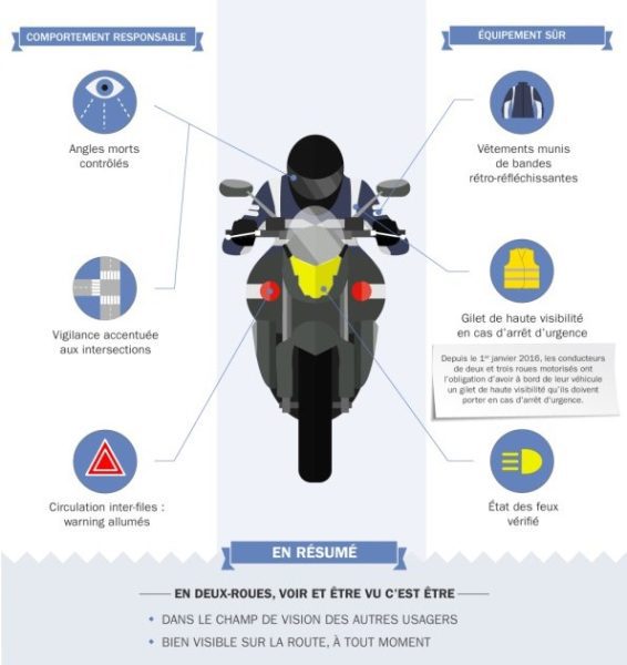 Как улучшить видимость на мотоцикле?