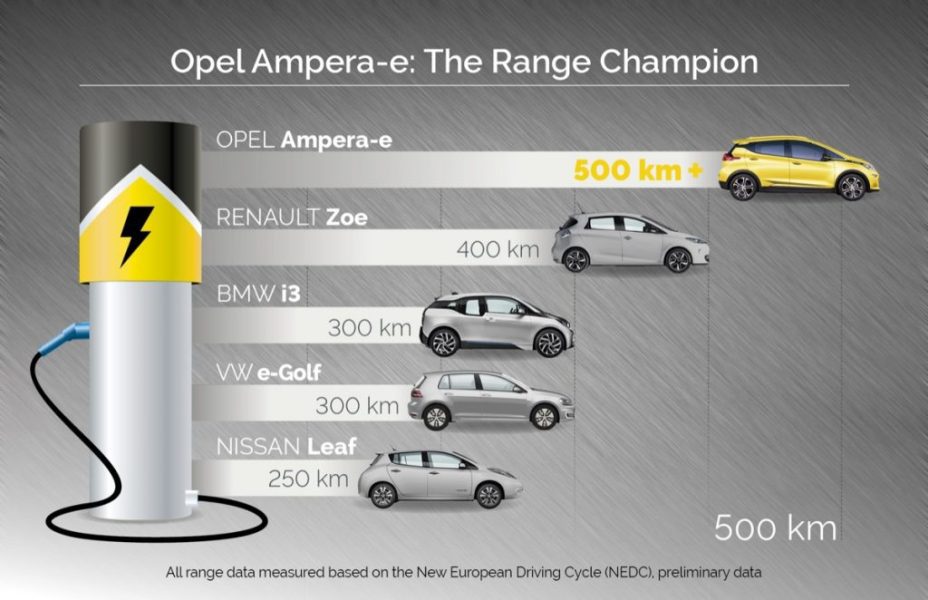 Hvordan lade Opel Ampera-e / Chevrolet Bolt [DIAGRAM] • BILER