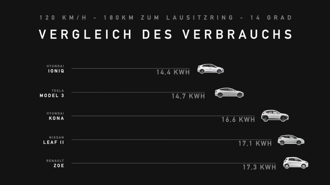 一輛電動汽車的耗電量是多少？