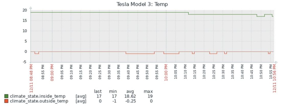 Каков реальный запас хода Tesla Model 3 при более низких температурах и быстрой езде? Для меня это: [Читатель]