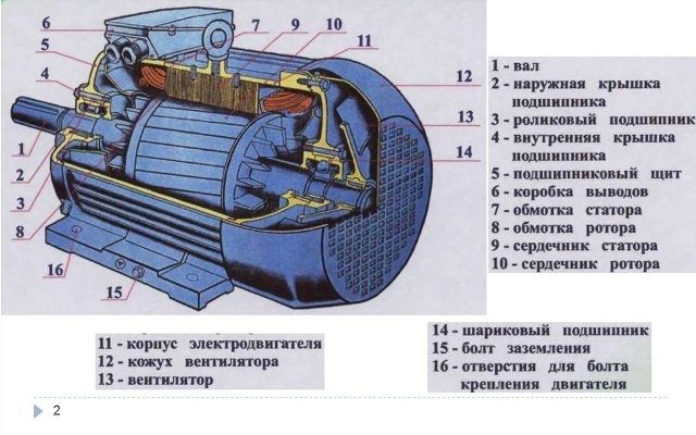 Dizajn motora - opis