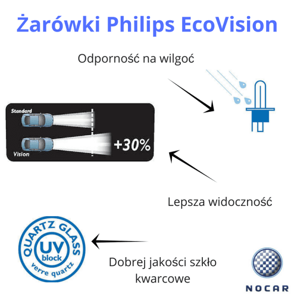 Лампы Philips EcoVision &#8211; чем они отличаются от стандартных?