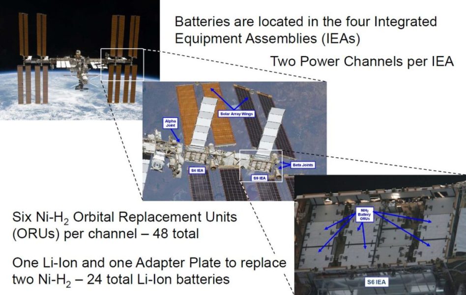 На Международной космической станции установлены новые батареи: Li-ion, 357 кВтч. Старый NiMH направился к Земле