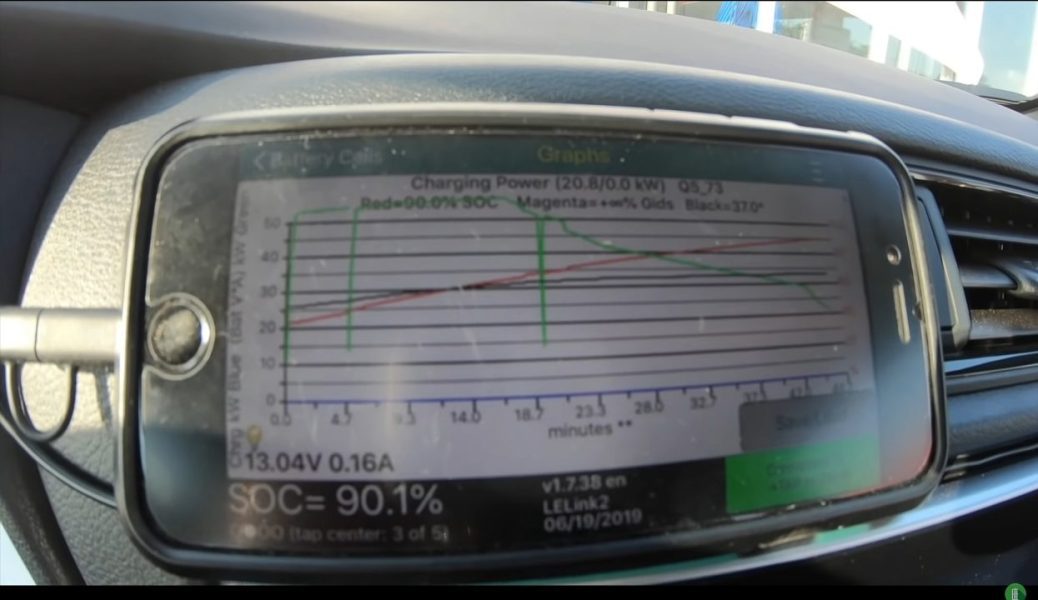 Nissan Leaf e +, обзор EV Revolution: приличный запас хода, мощность зарядки неутешительная, не видно Rapidgate [YouTube]