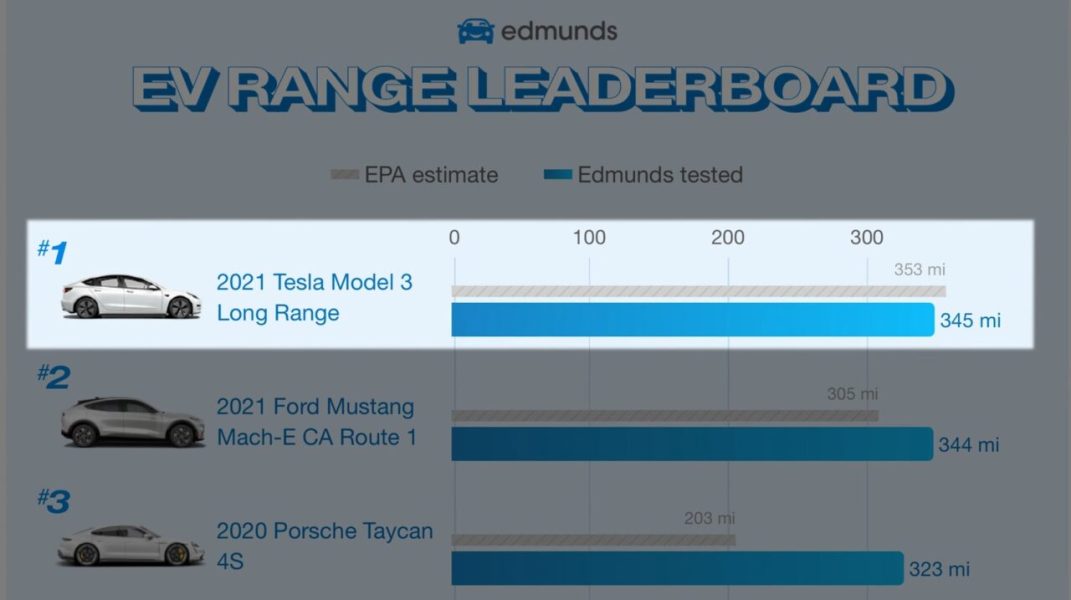 ОБЗОР: Tesla S Plaid на портале Эдмундса. Резюме? Супер ускорение, ужасный волан, трата денег