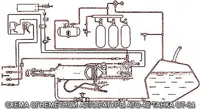 Огнеметный танк ОТ-34