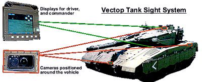 Основной боевой танк MERKAVA Мк.4